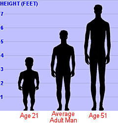 Adam Rainer Chart