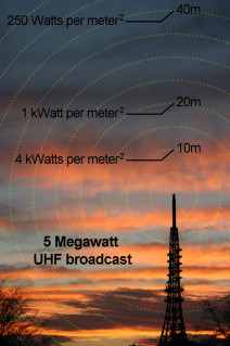 Attenuation of electromagnetic signals