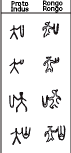 Indus script