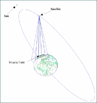 A hypothesized Oko Satellite view of the U.S. missile fields at the time of the "Autumn Equinox" incident.