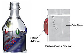 Programmable Cola